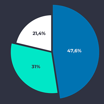 Imax Point Market in numbers