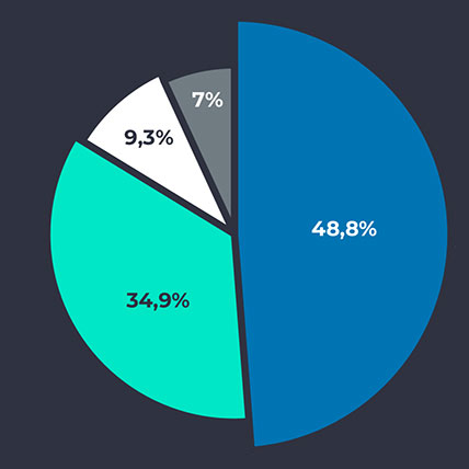 Imax Point Market in numbers